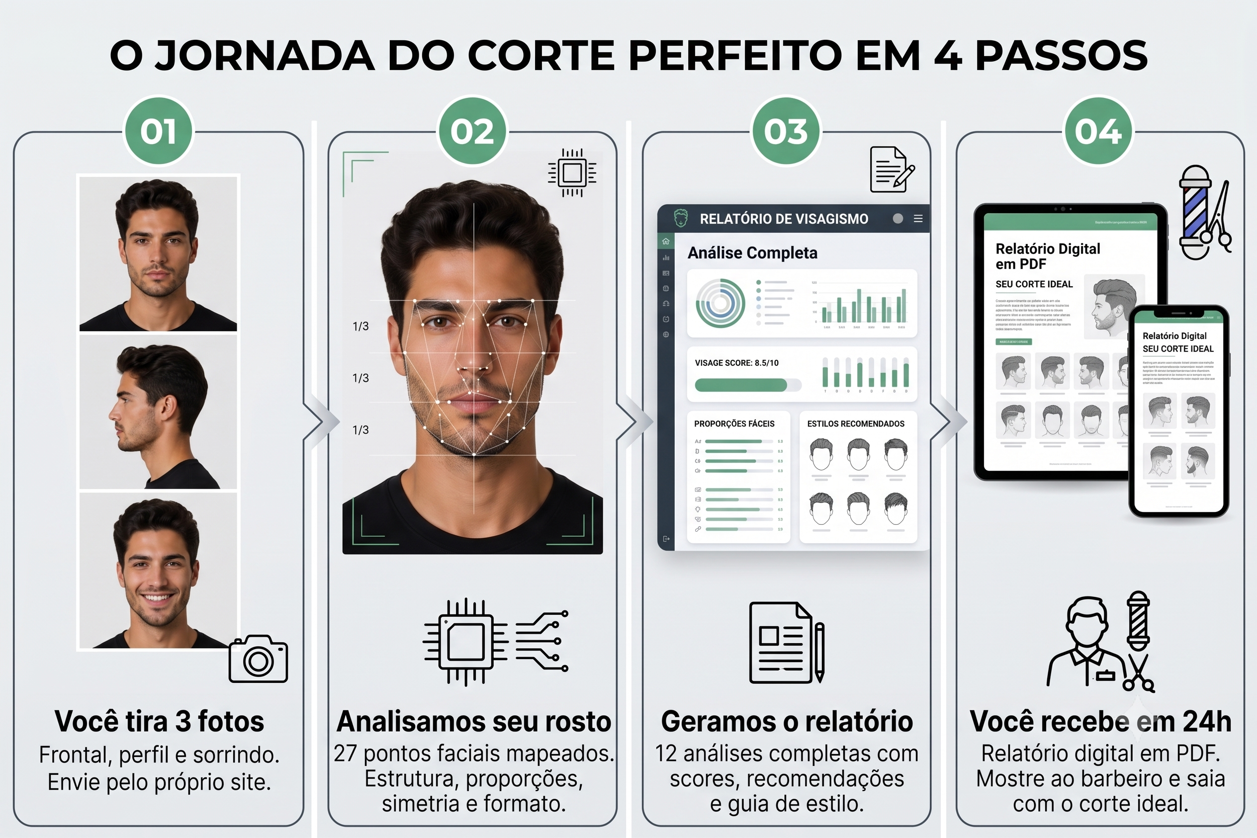 Diagrama do processo de análise facial